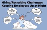 Hiring/Recruiting Challenges Keeping Employers Up At Night