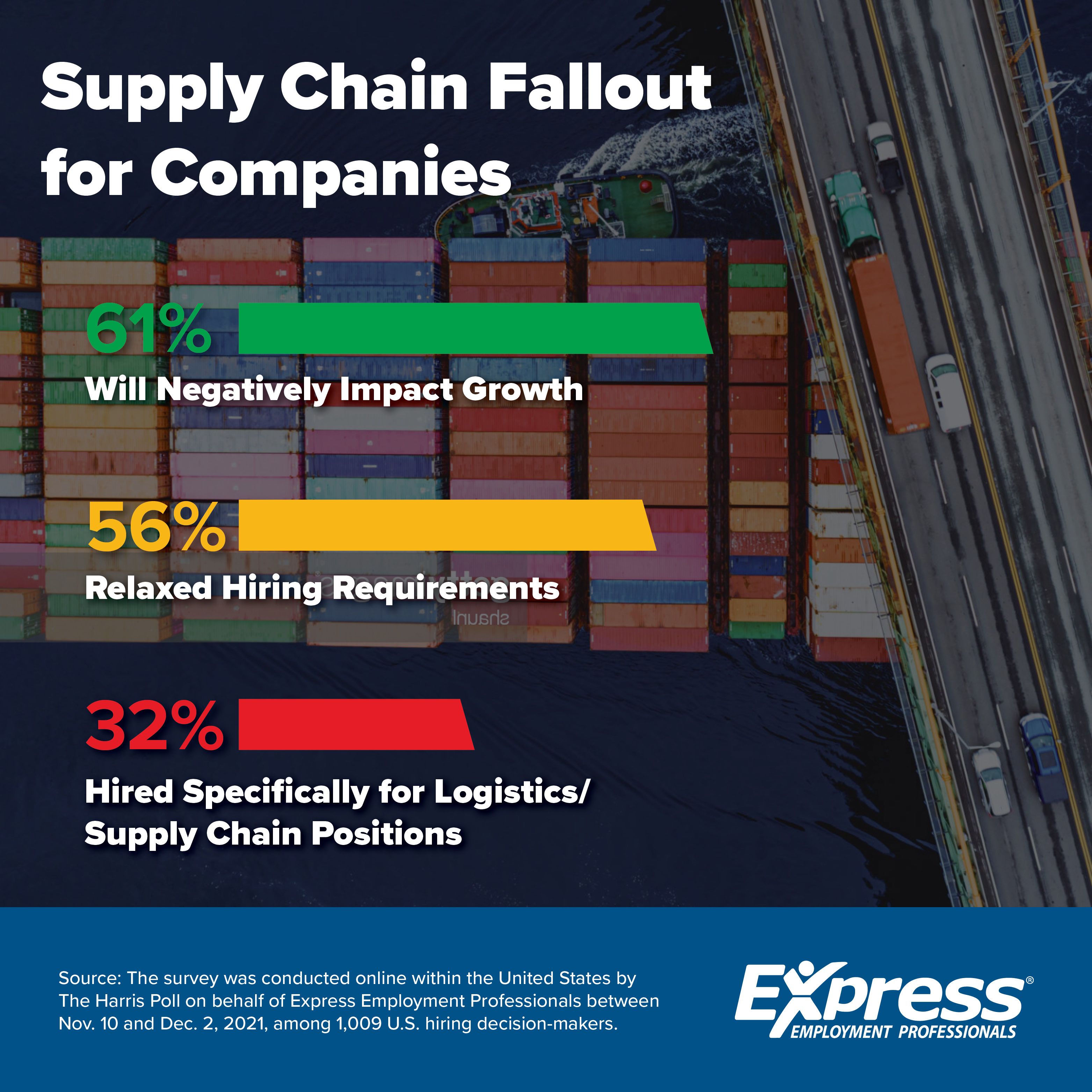 02-9-2022-Supply-Chain-and-Hiring-Graphic-AE