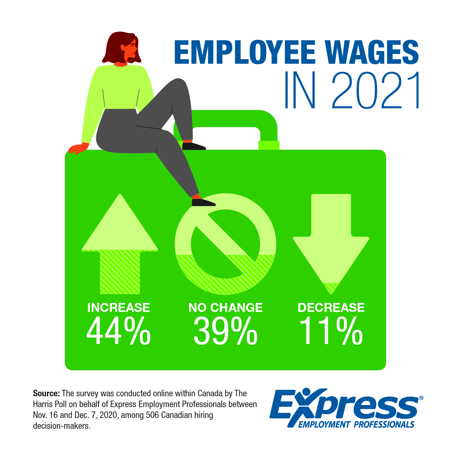 2-10-2020-2021-Wage-Increase-CE-Chart1