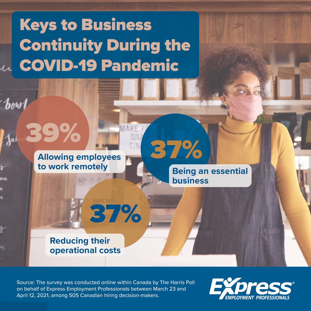 Many Workplace Changes Caused by COVID-19 Expected to be Permanent