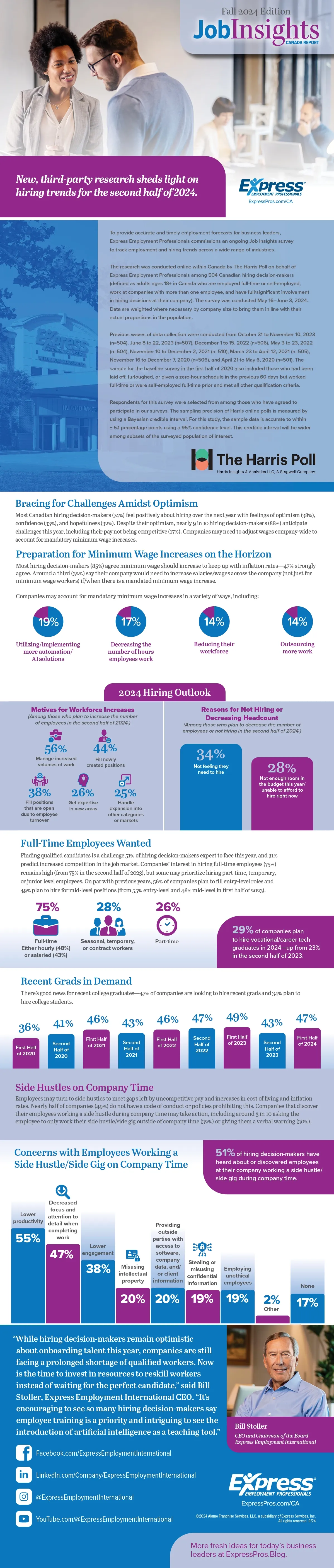 Job Insights Canada Report of Economic Conditions and Hiring Trends for Fall 2024 Infographic