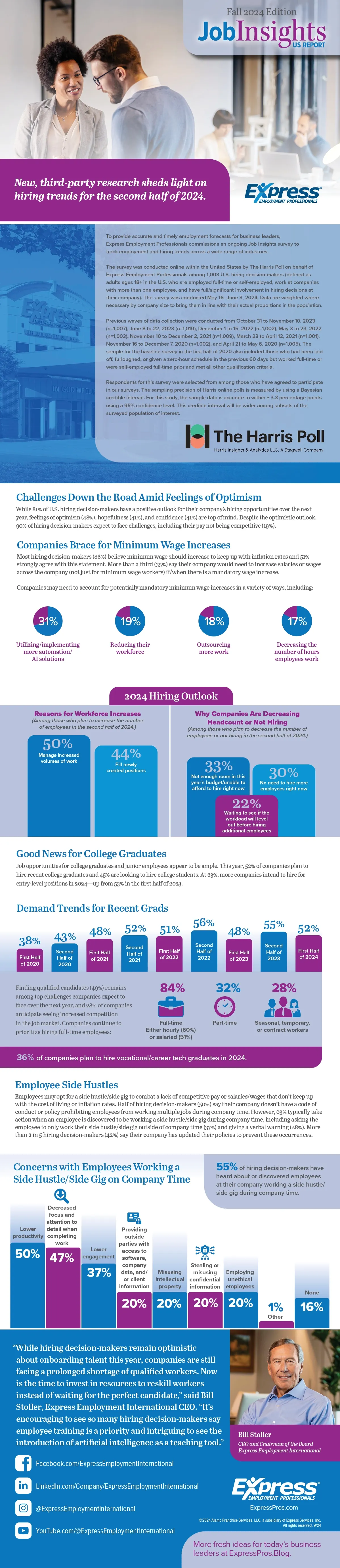 Job Insights U.S. Report of Economic Conditions and Hiring Trends for Fall 2024