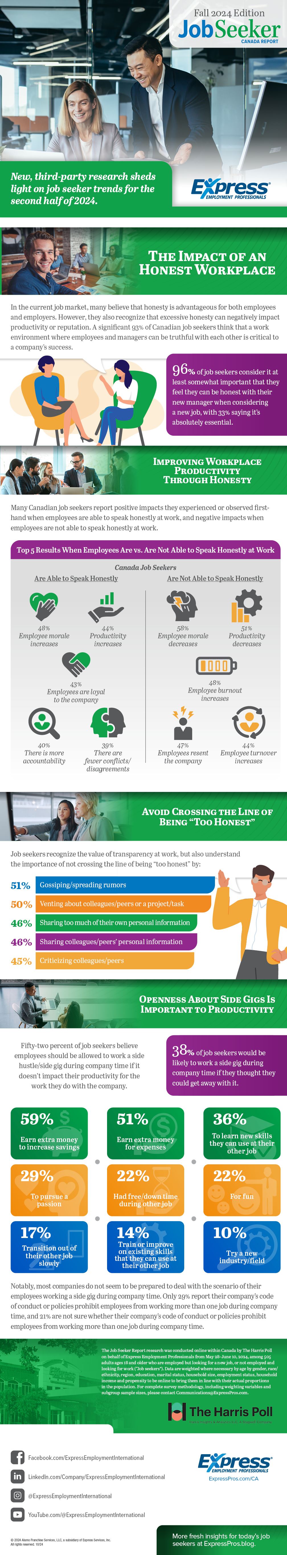 Large infographic with the Job Seeker report details