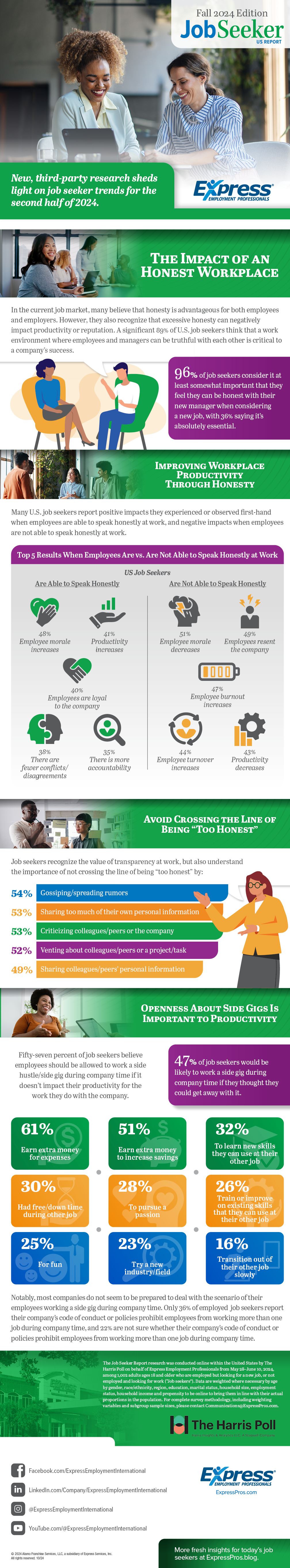 Large infographic with the Job Seeker report details