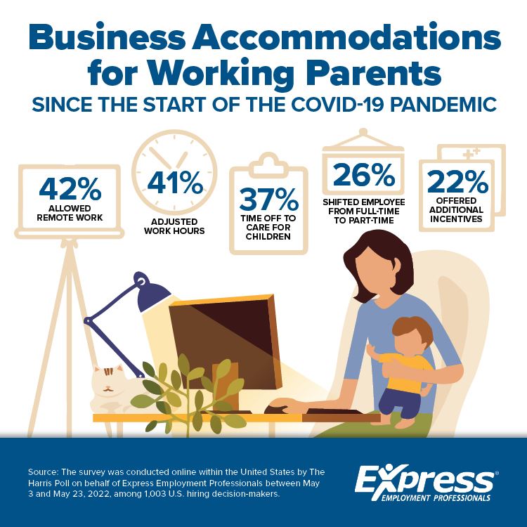 Business Accommodations for Working Parents