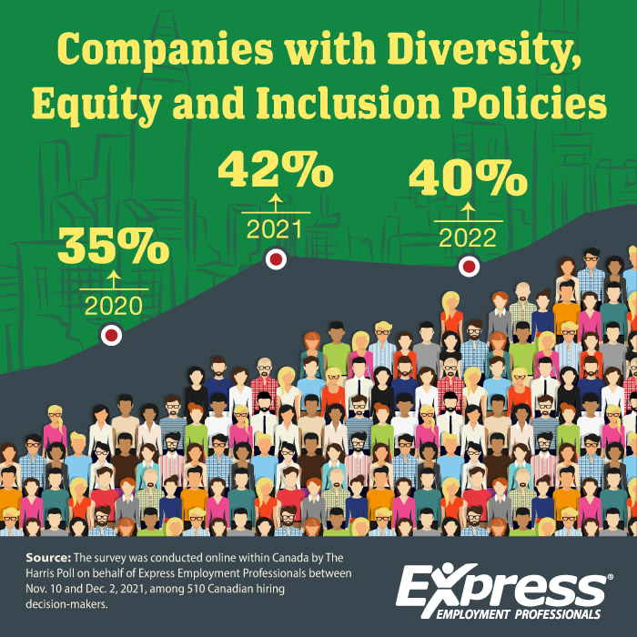 06-8-2022-Company-Diversity-Policies-Graphic-CE