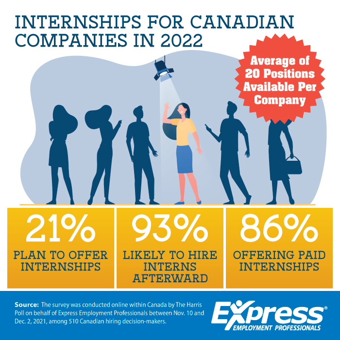 https://expresspros.com/uploadedImages/Corporate/Corporate_Canada/CA/Newsroom/Canada_Employed/Images/2022/02-23-2022-Page-Graph-Main-CE.png