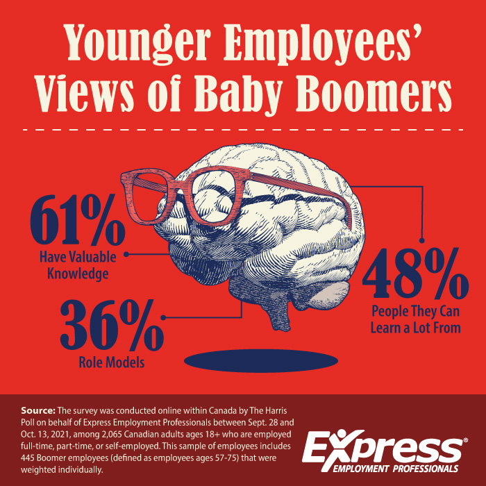 5-25-2022-Baby-Boomer-Knowledge-Graphic-CE