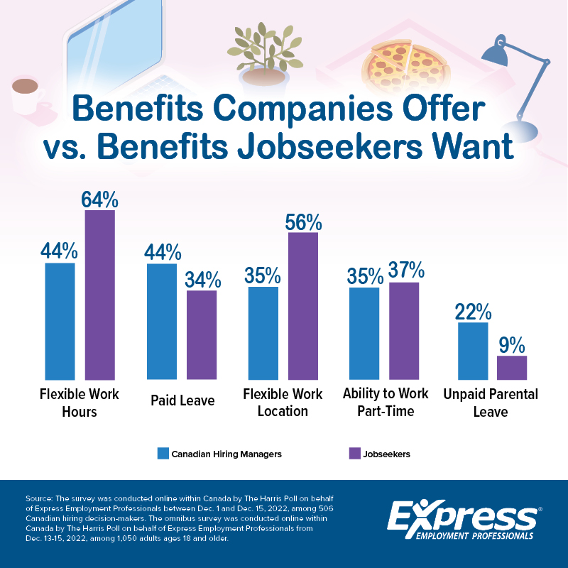 3-22-23-Most-Requested-Benefits-Graphic-CE