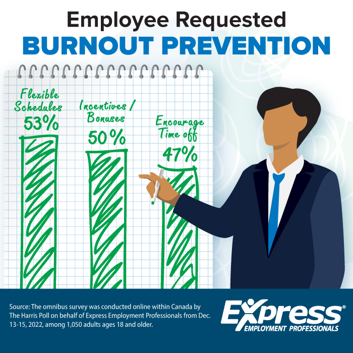 Canadian Employees are Burnt Out – Companies Must Act or Risk