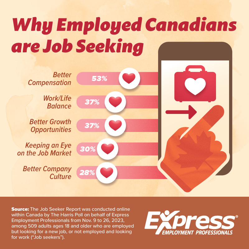 2-14-24 New Job to Love - Canada Employed
