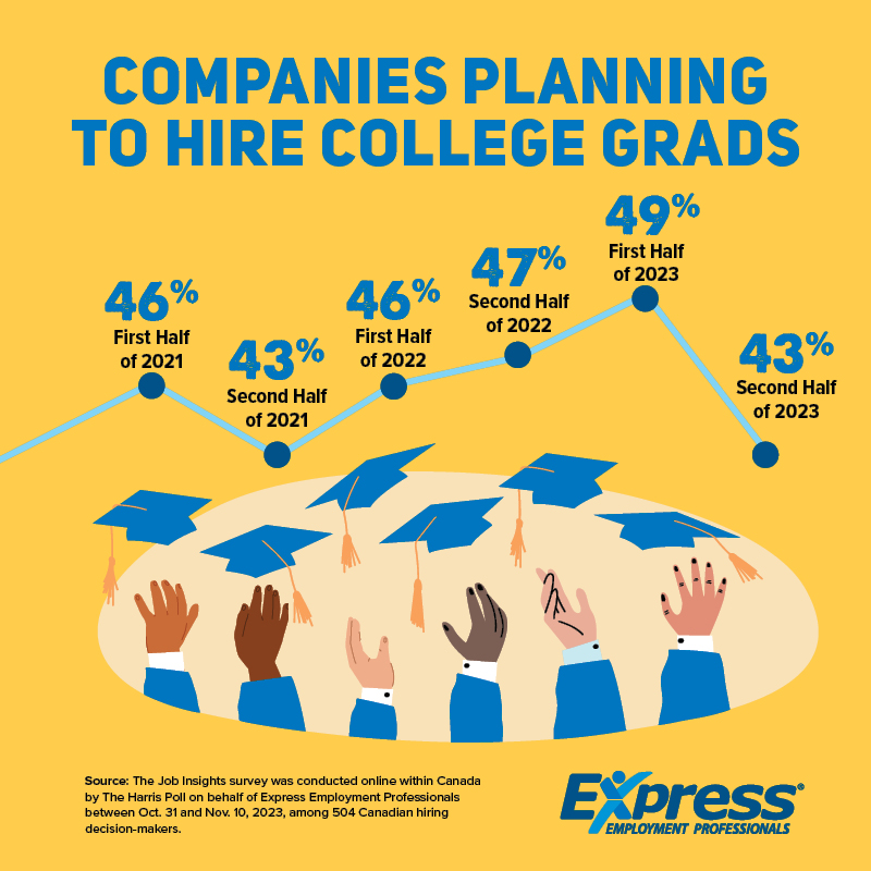 5-29-24-Hiring-College-Grads-Graphic-CE