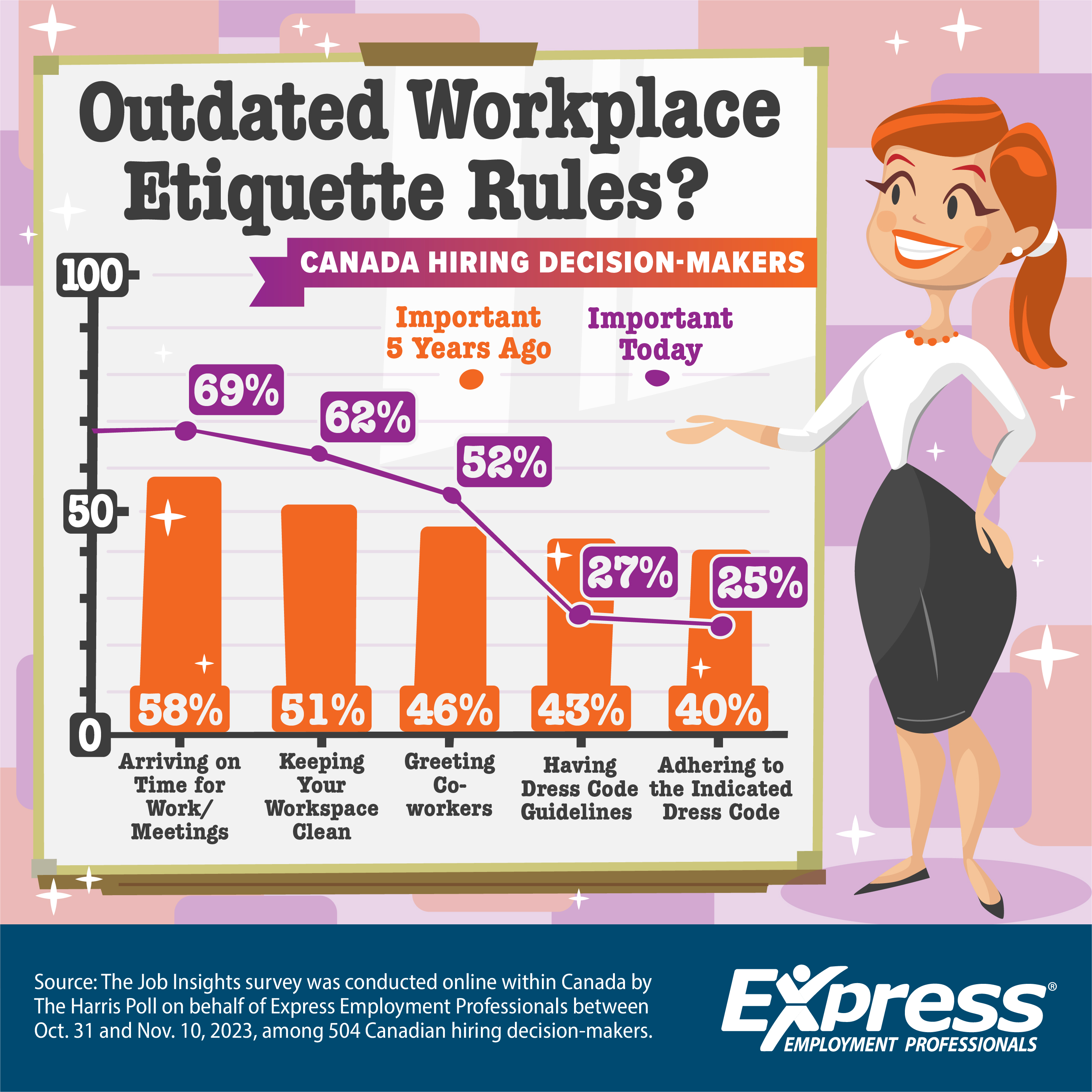 6-26-24-Workplace-Etiquette-Graph-CE