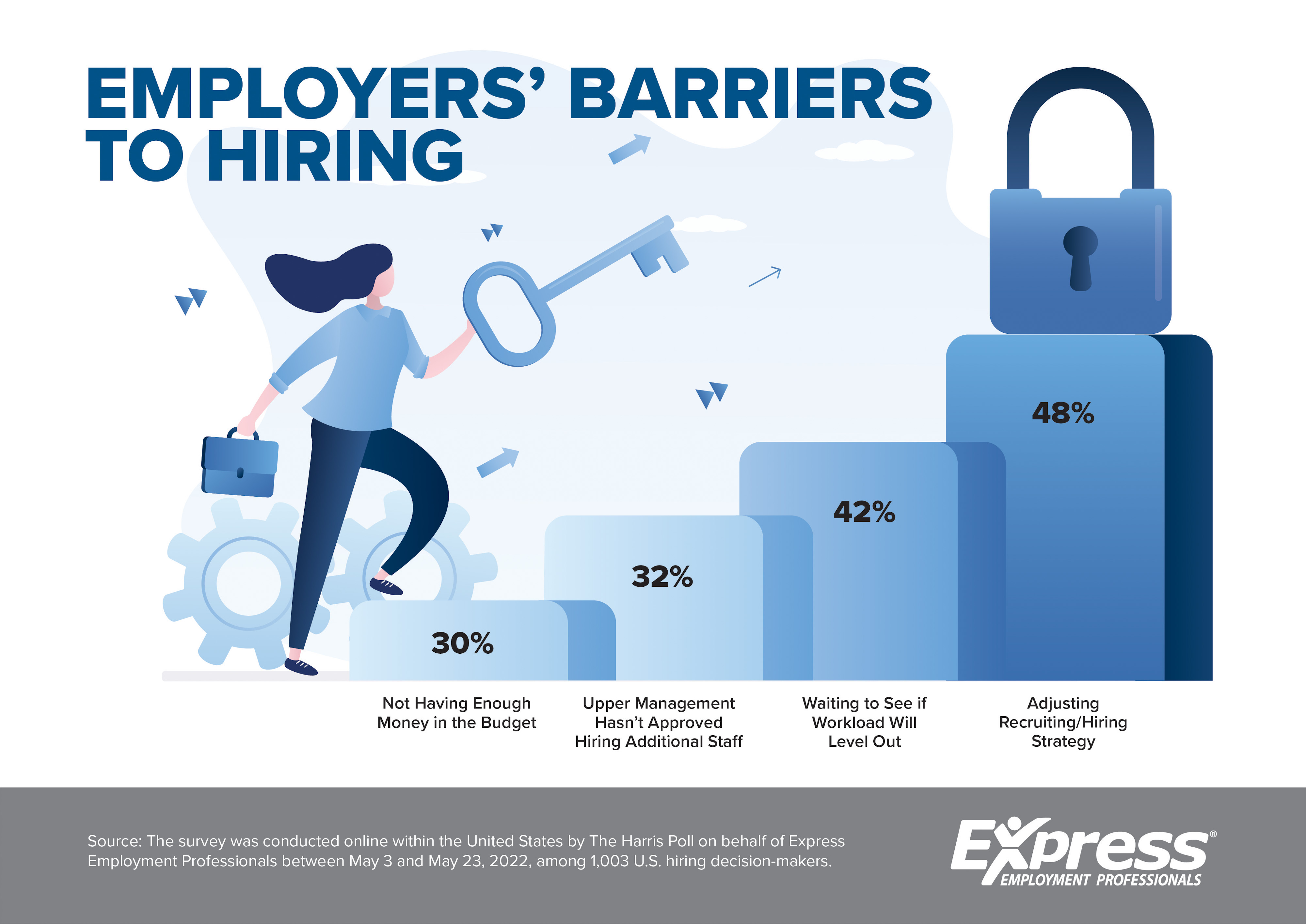 7-27-2022-Barriers-to-Hiring-Graphic-AE-Medium