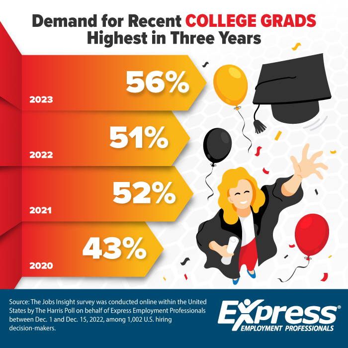 4-26-23-College-Grads-Graphic-AE
