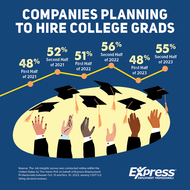 5-29-24-Hiring-College-Grads-Graphic-AE