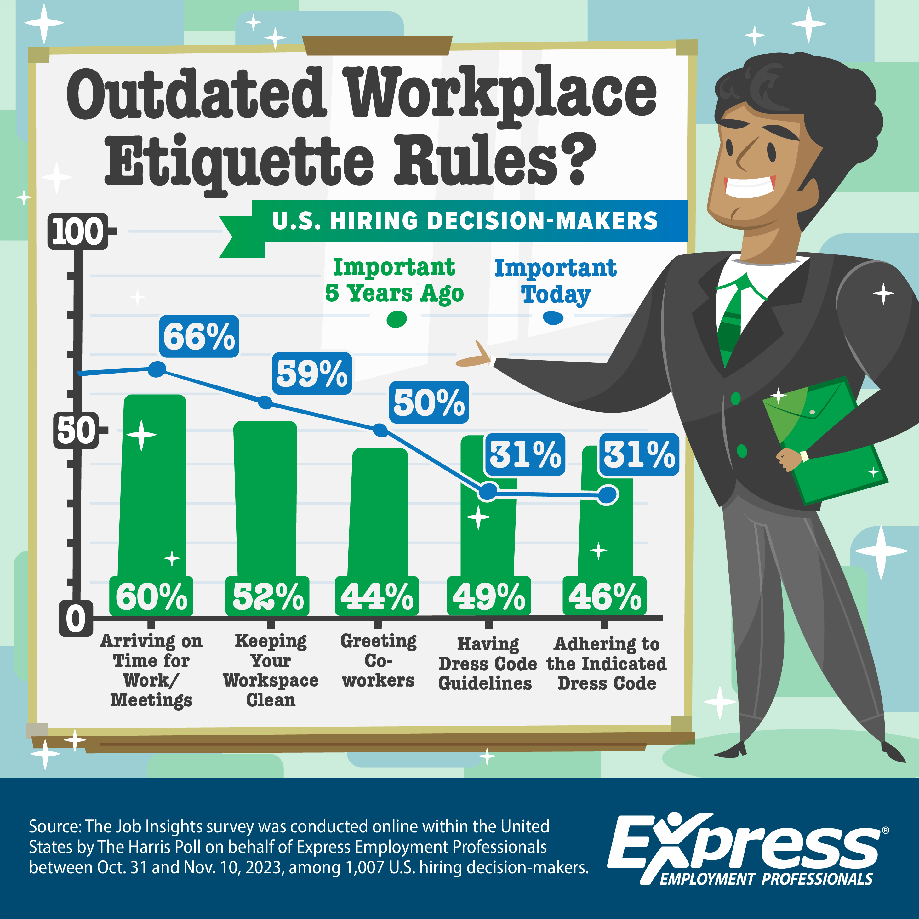 6-26-24-Workplace-Etiquette-Graph-AE