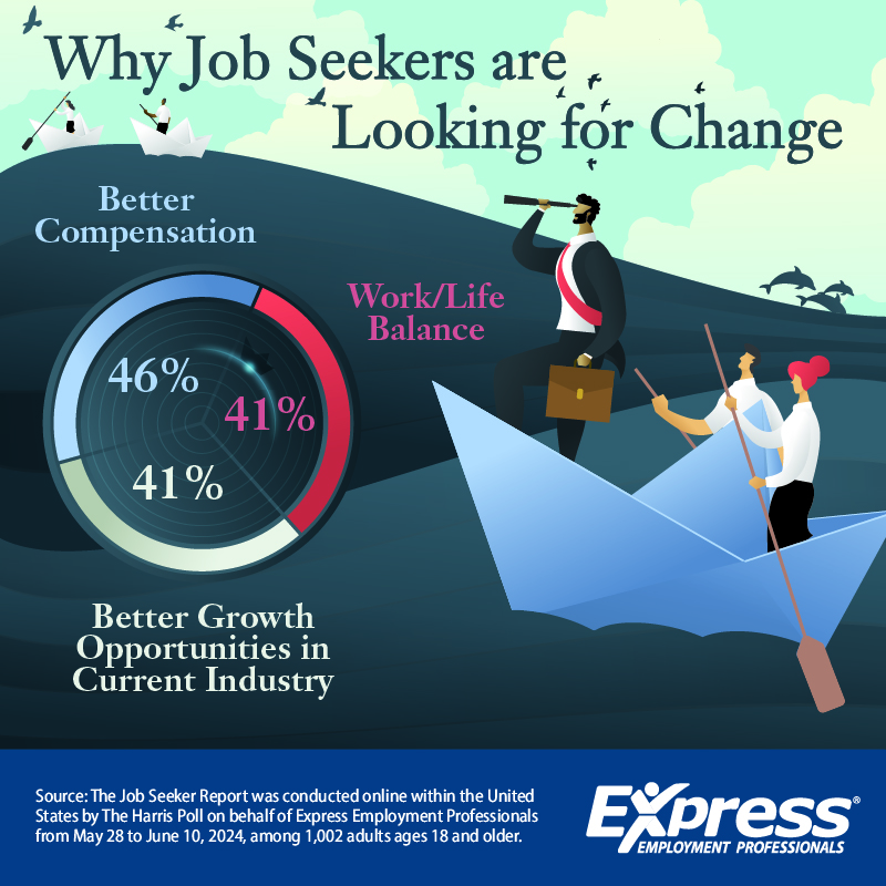 8-14-24 Looking for Change graphic - America Employed