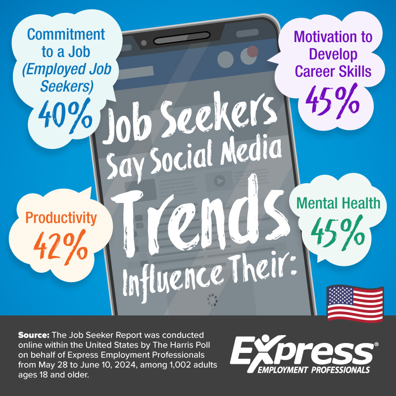 9-25-24-Social-Media-Productivity-Graph-AE