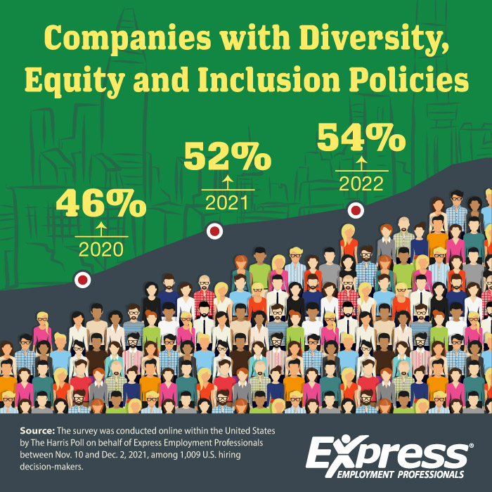 06-8-2022-Company-Diversity-Policies-Graphic-AE