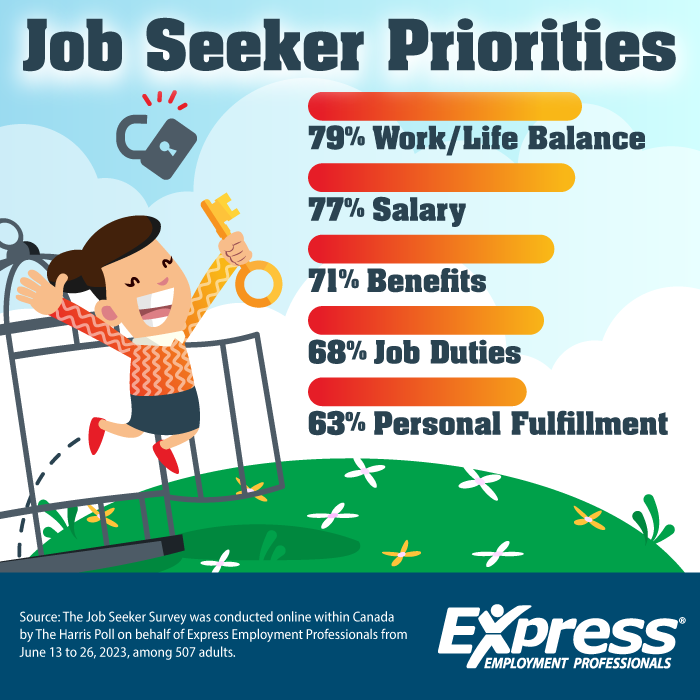 10-11-23-Job-Seeker-Priorities-Graphic-AE