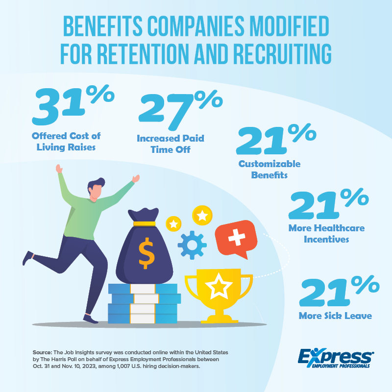 4-10-24-Benefits-for-Retention-Graphic-AE